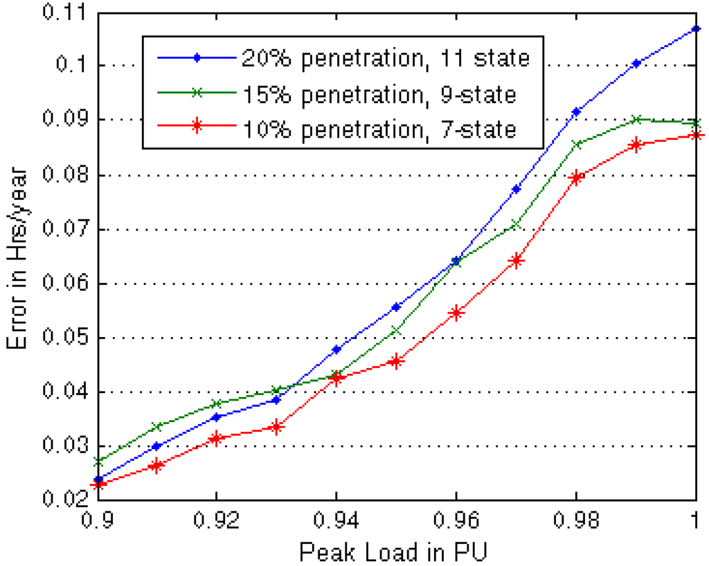 Applsci 03 00107 g011 1024