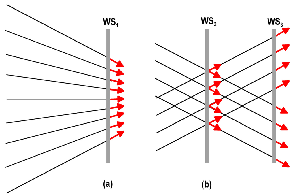 Applsci 03 00139 g001 1024