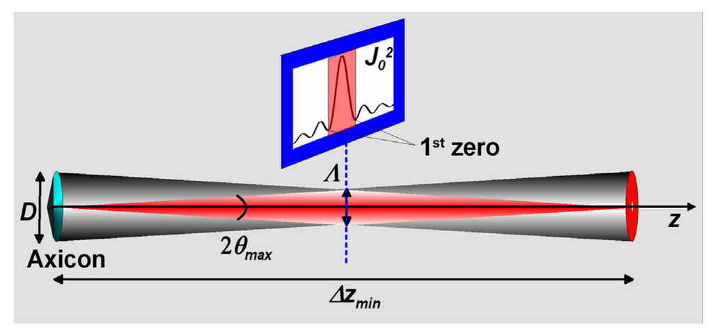 Applsci 03 00139 g003 1024