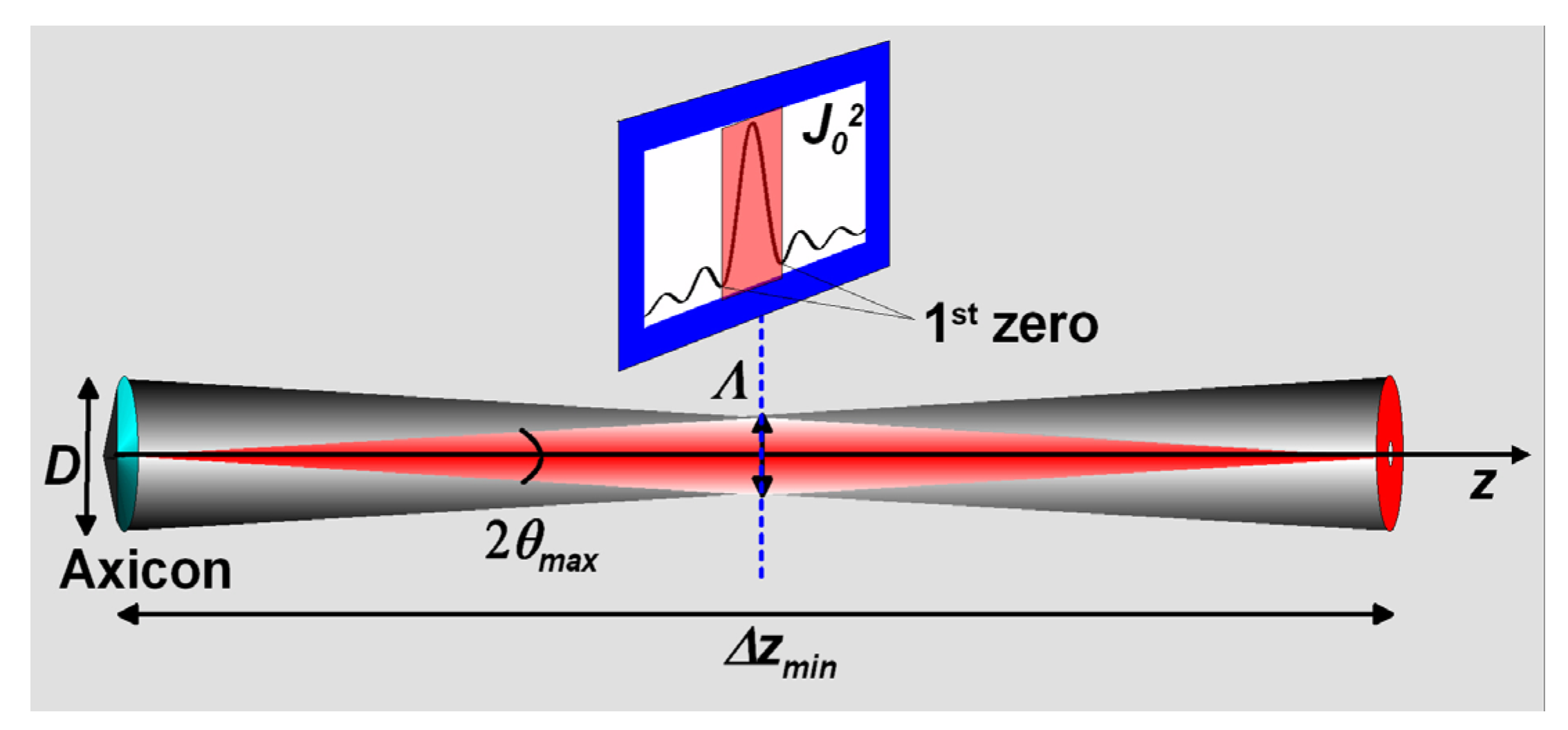 Applsci 03 00139 g003