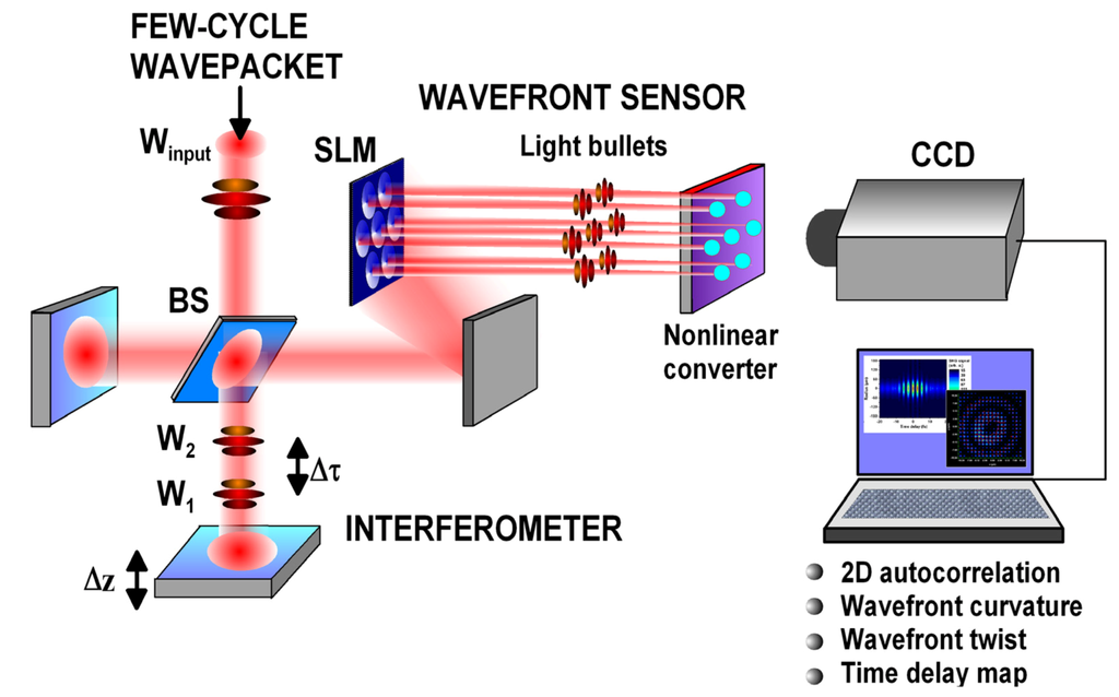 Applsci 03 00139 g004 1024