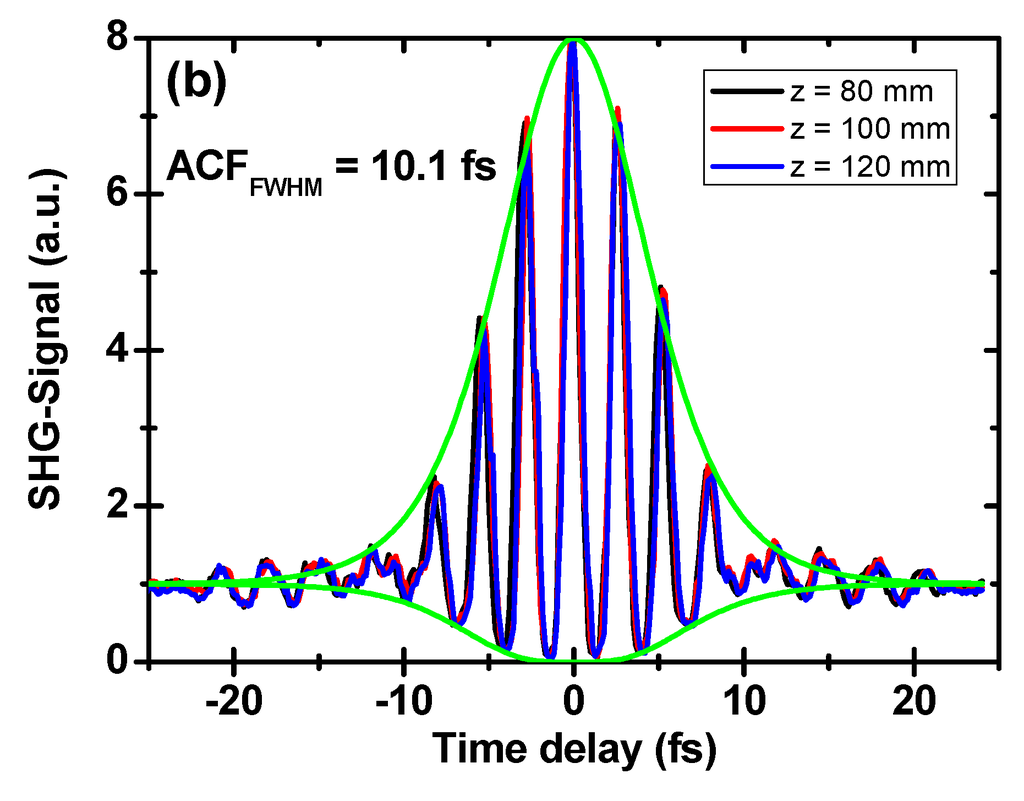 Applsci 03 00139 g008 1024