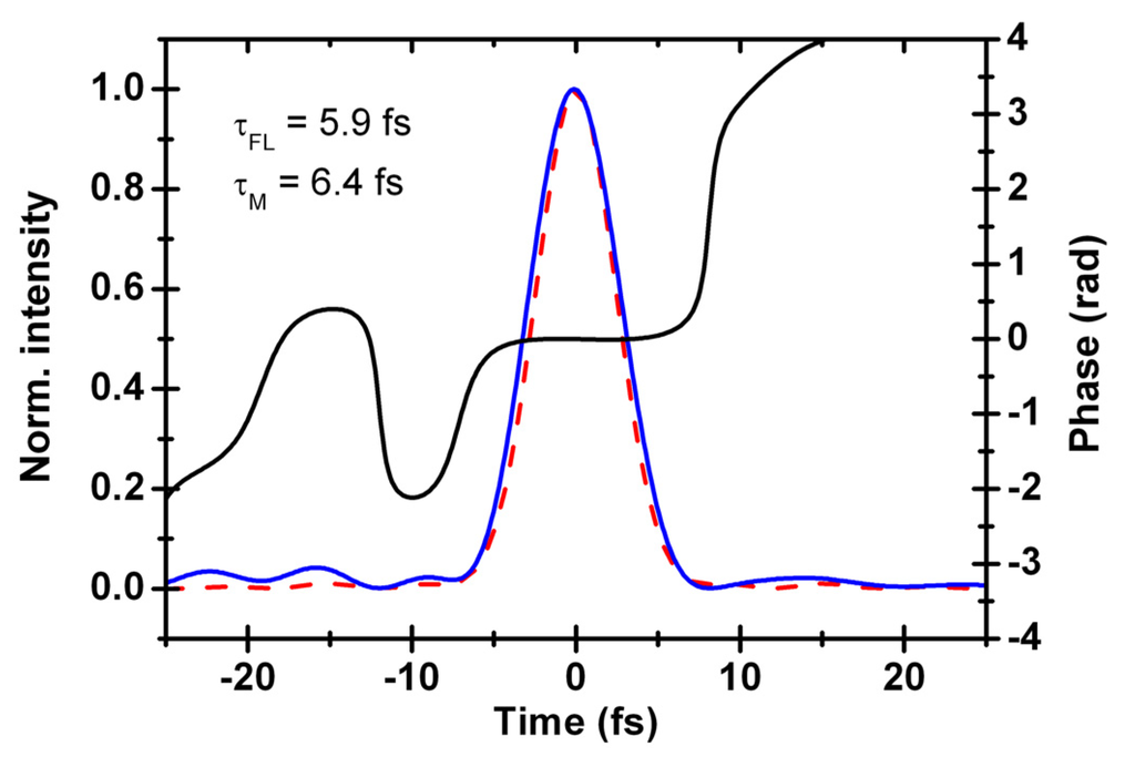 Applsci 03 00139 g009 1024