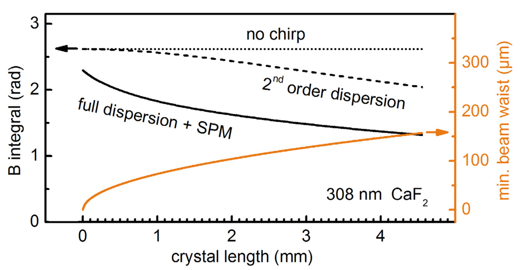 Applsci 03 00153 g001 1024