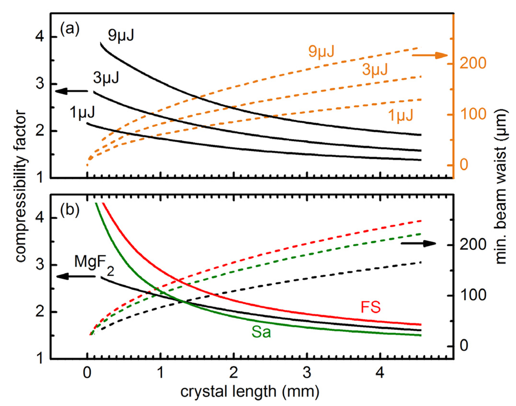 Applsci 03 00153 g002 1024