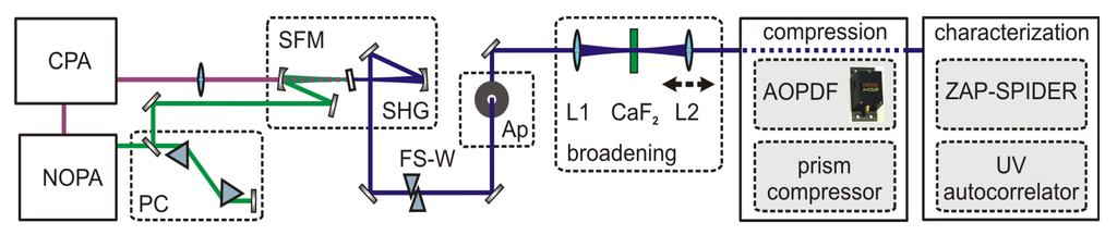 Applsci 03 00153 g003 1024