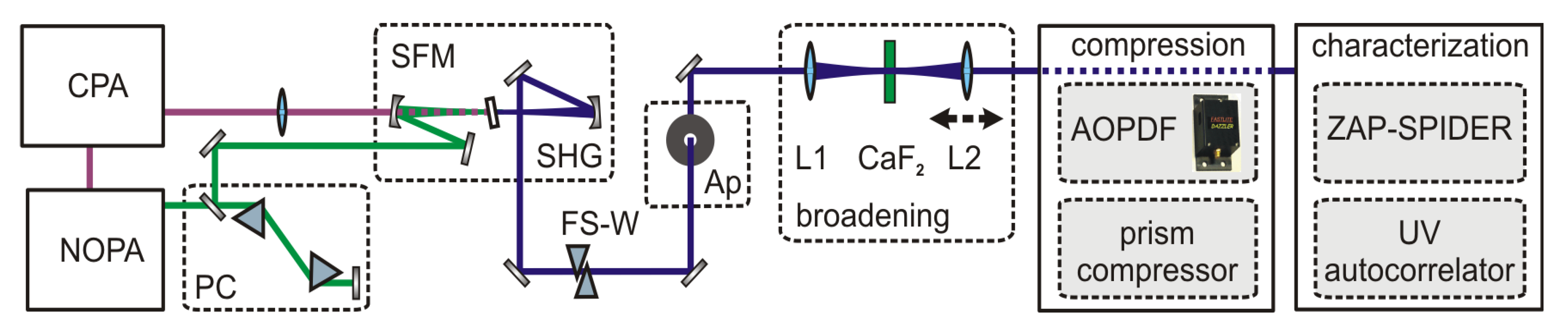 Applsci 03 00153 g003