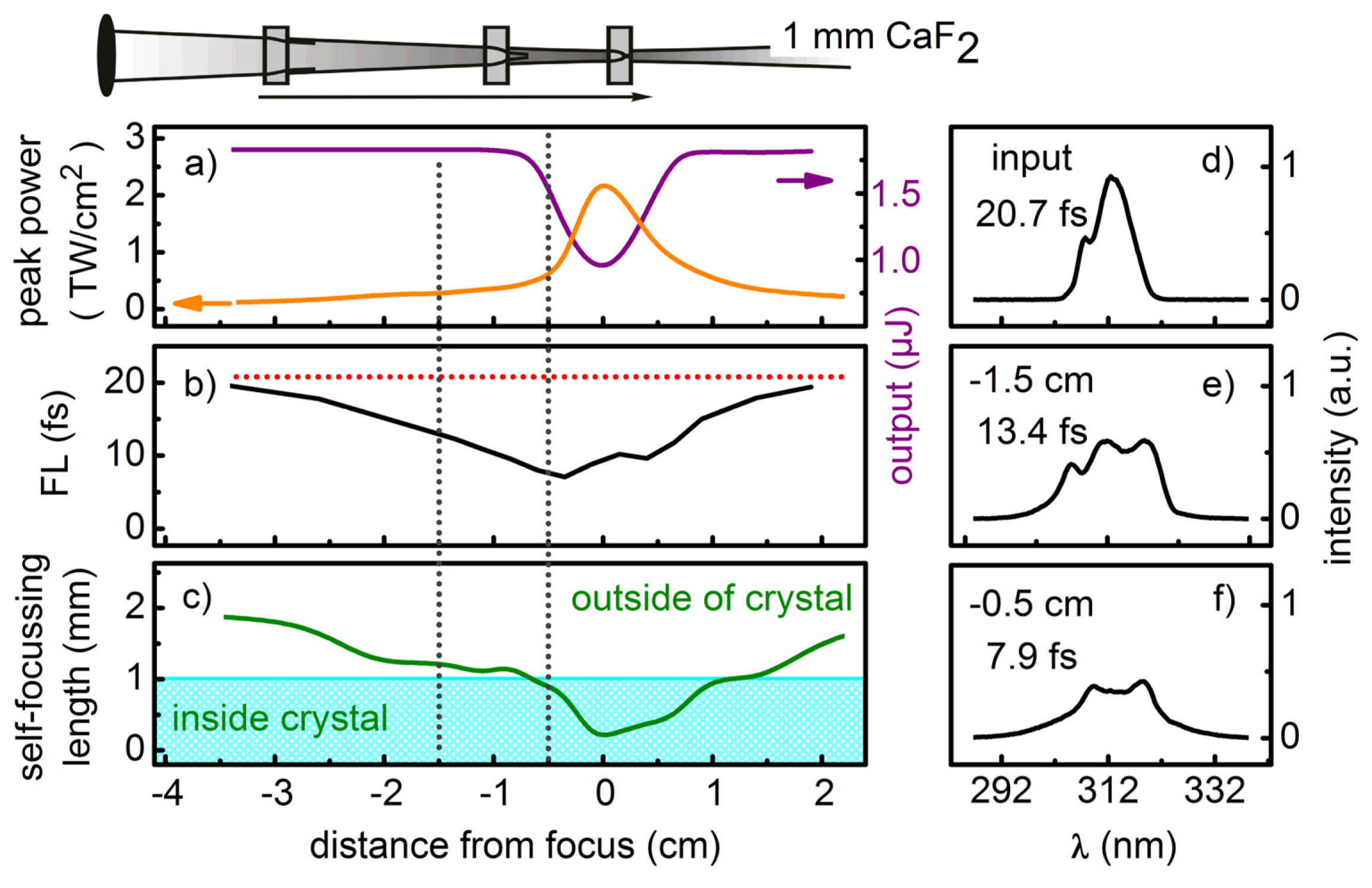 Applsci 03 00153 g004