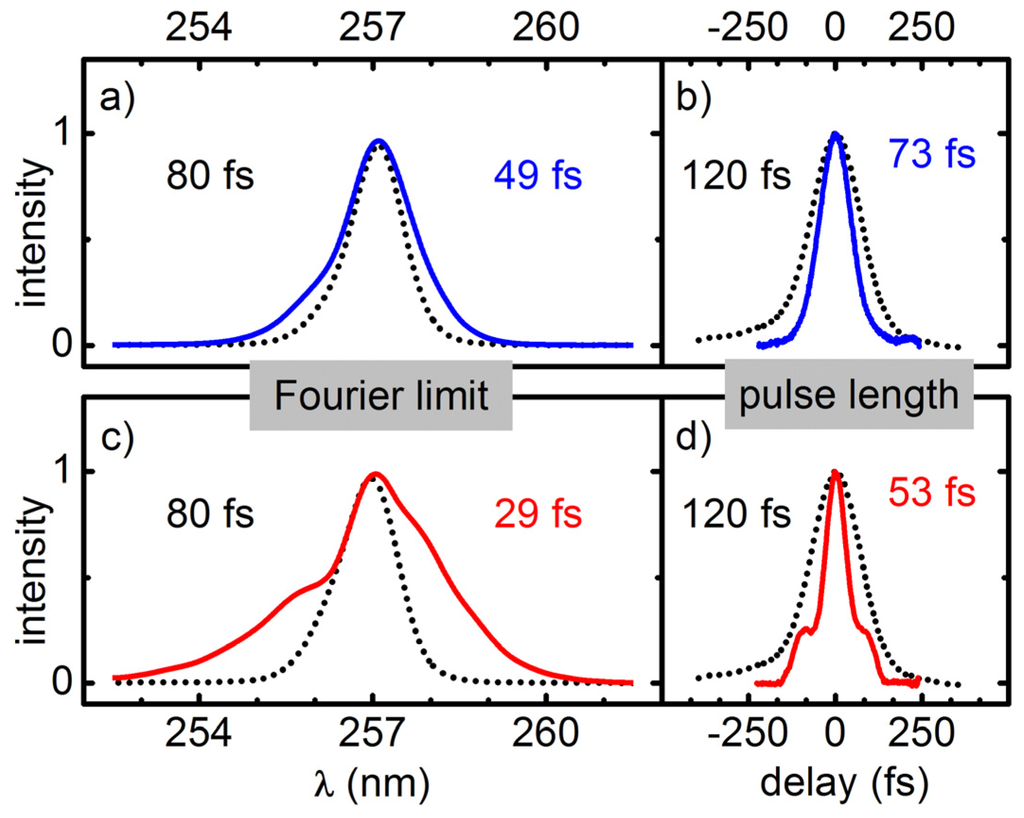 Applsci 03 00153 g005 1024