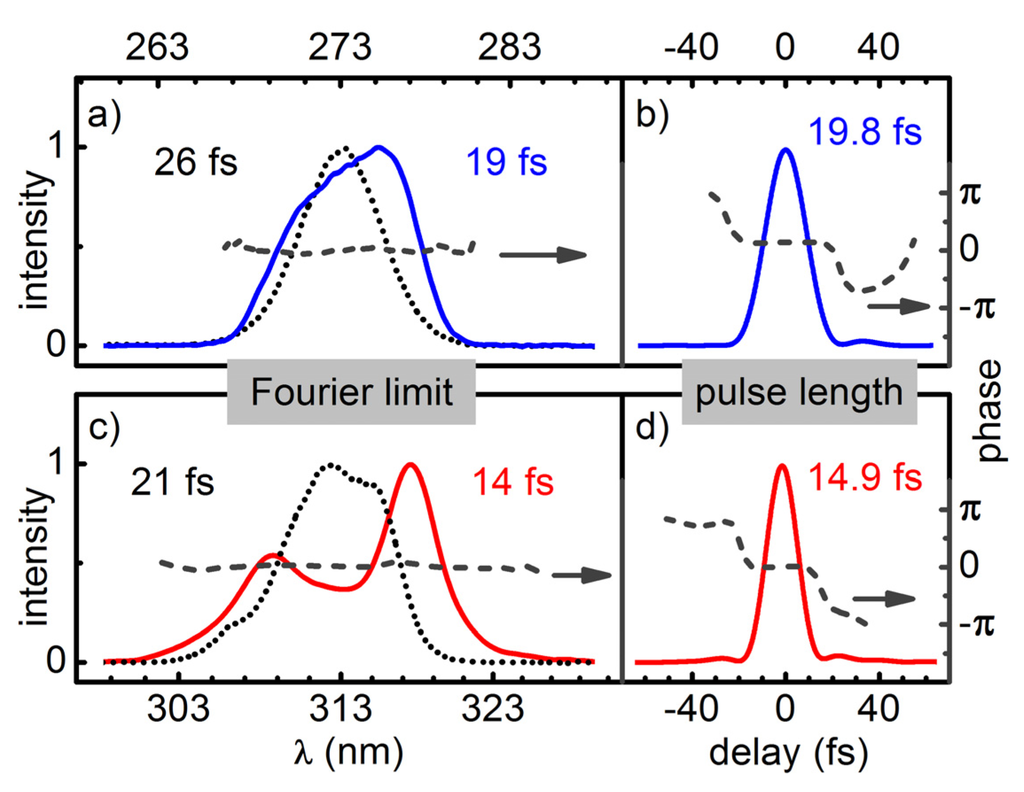 Applsci 03 00153 g006 1024