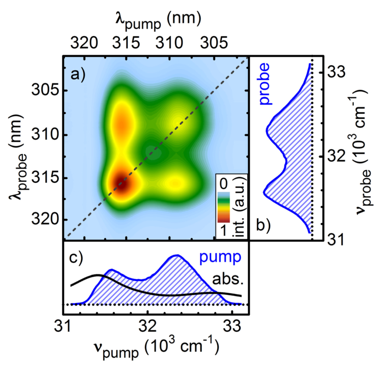Applsci 03 00153 g008