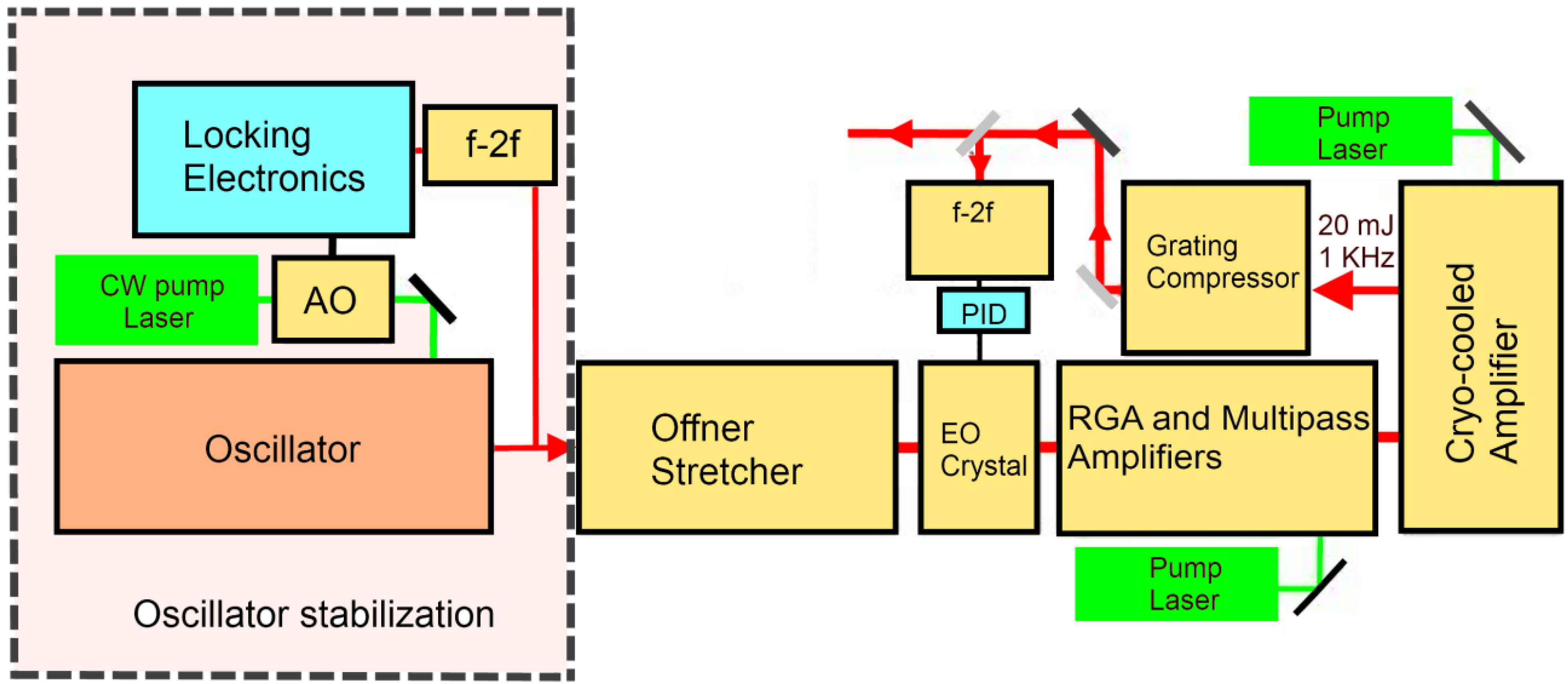 Applsci 03 00168 g002