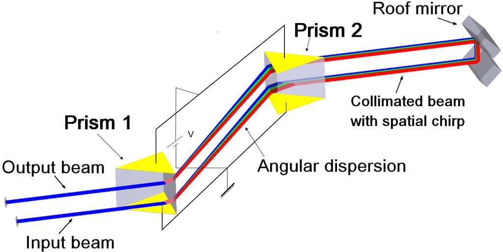 Applsci 03 00168 g004 1024