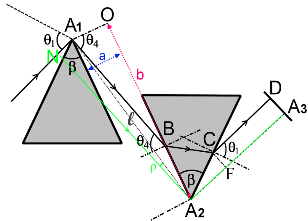 Applsci 03 00168 g005 1024