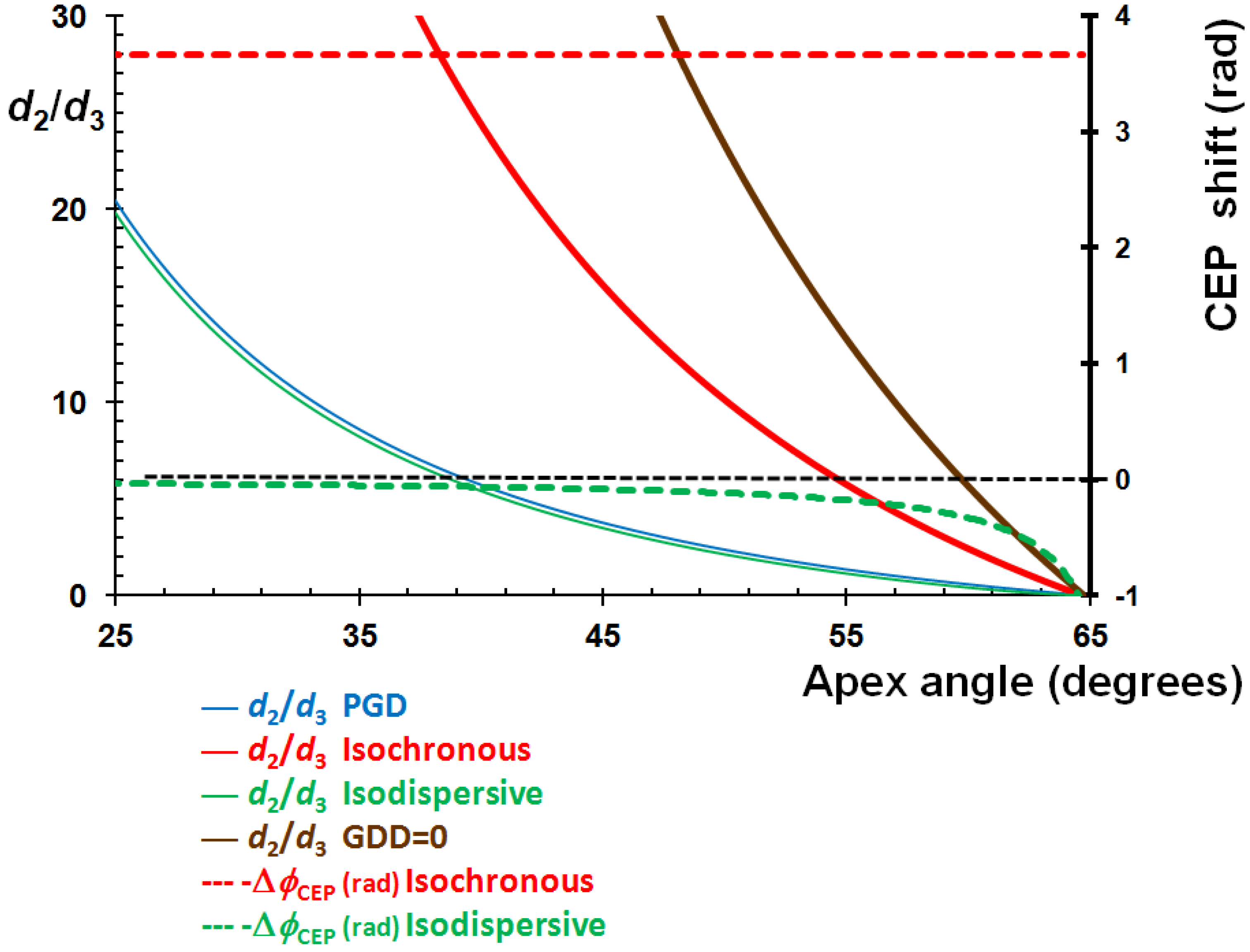 Applsci 03 00168 g008