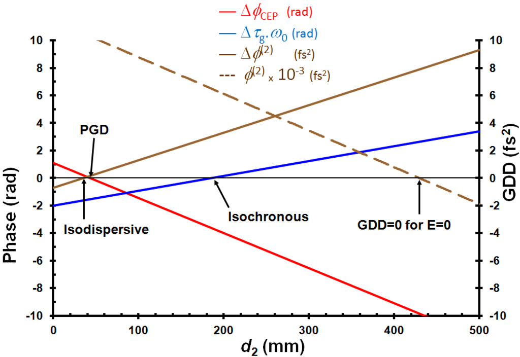 Applsci 03 00168 g009 1024