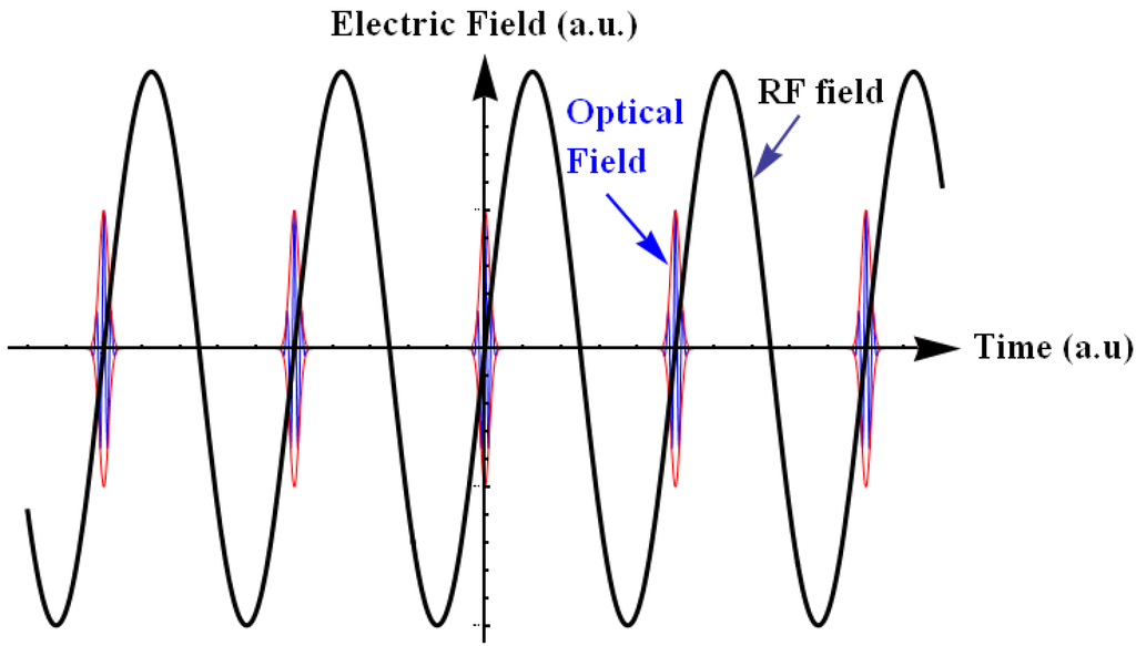Applsci 03 00168 g011 1024
