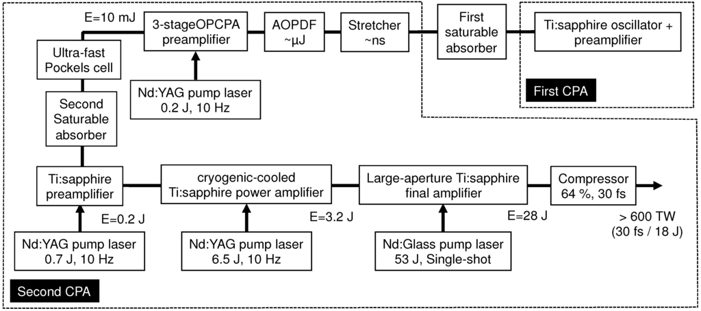 Applsci 03 00214 g001 1024