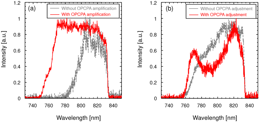 Applsci 03 00214 g003 1024
