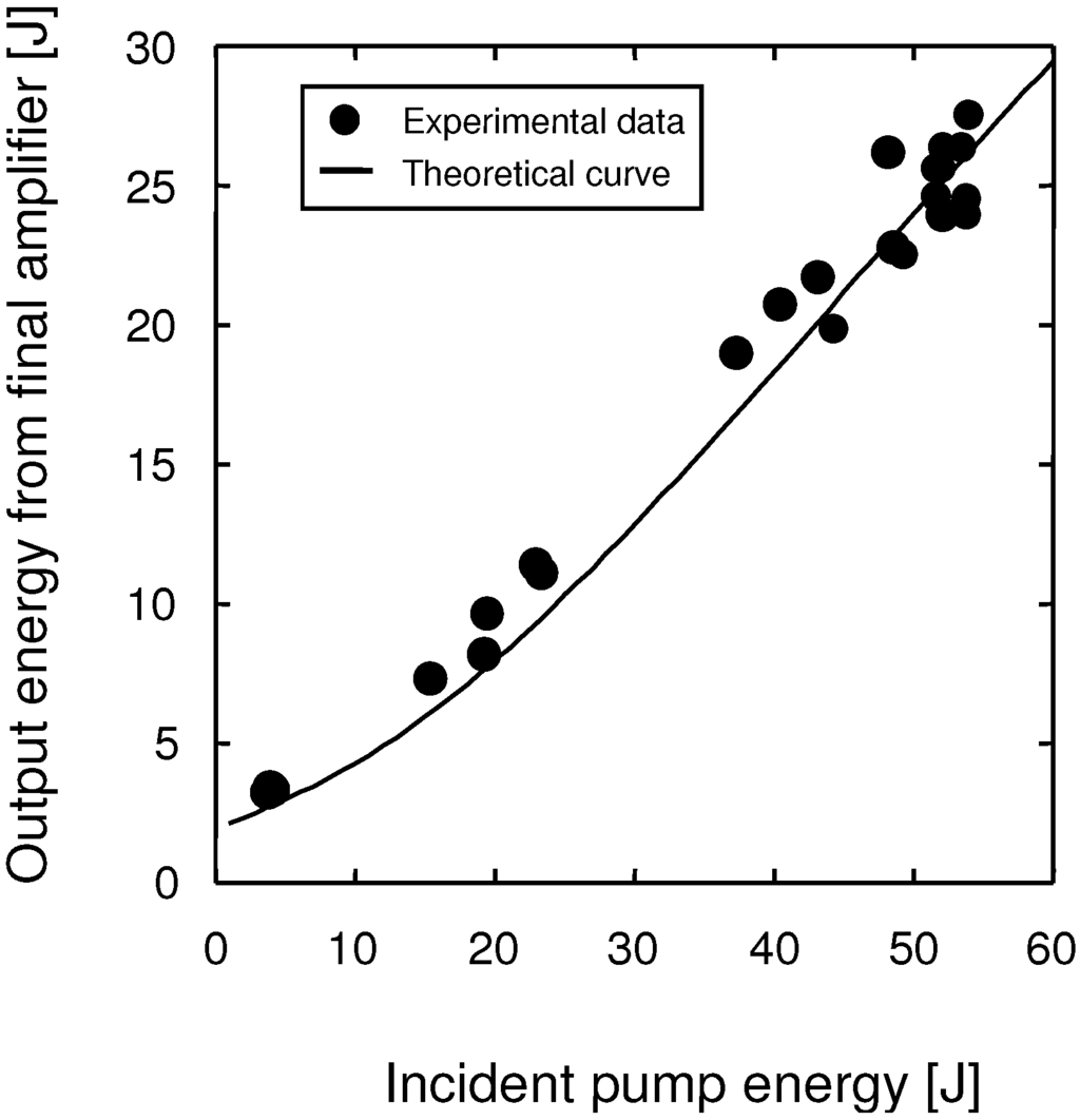 Applsci 03 00214 g005 1024