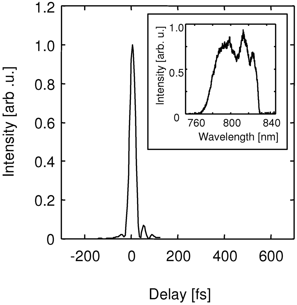 Applsci 03 00214 g009 1024
