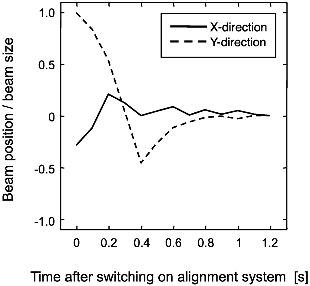 Applsci 03 00214 g011 1024