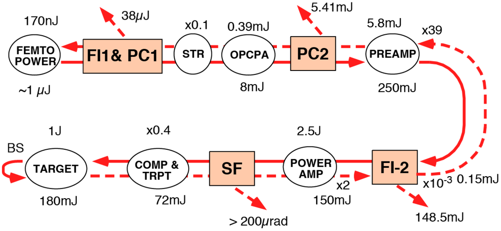 Applsci 03 00214 g015 1024