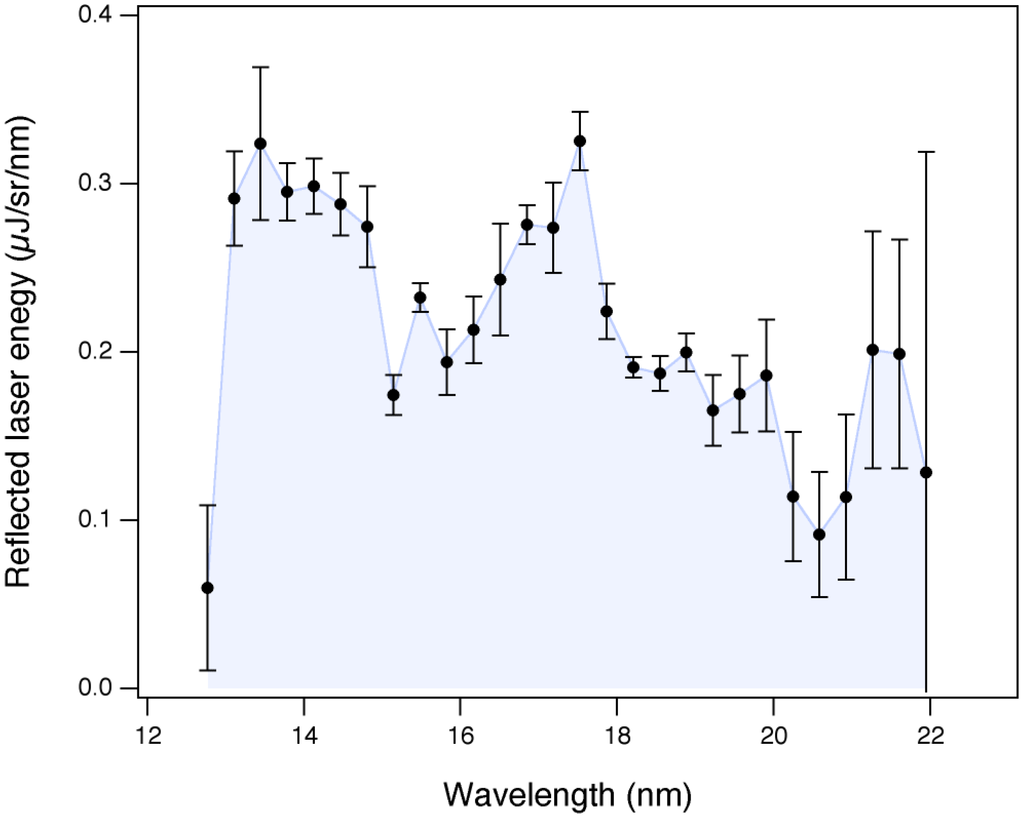 Applsci 03 00214 g016 1024