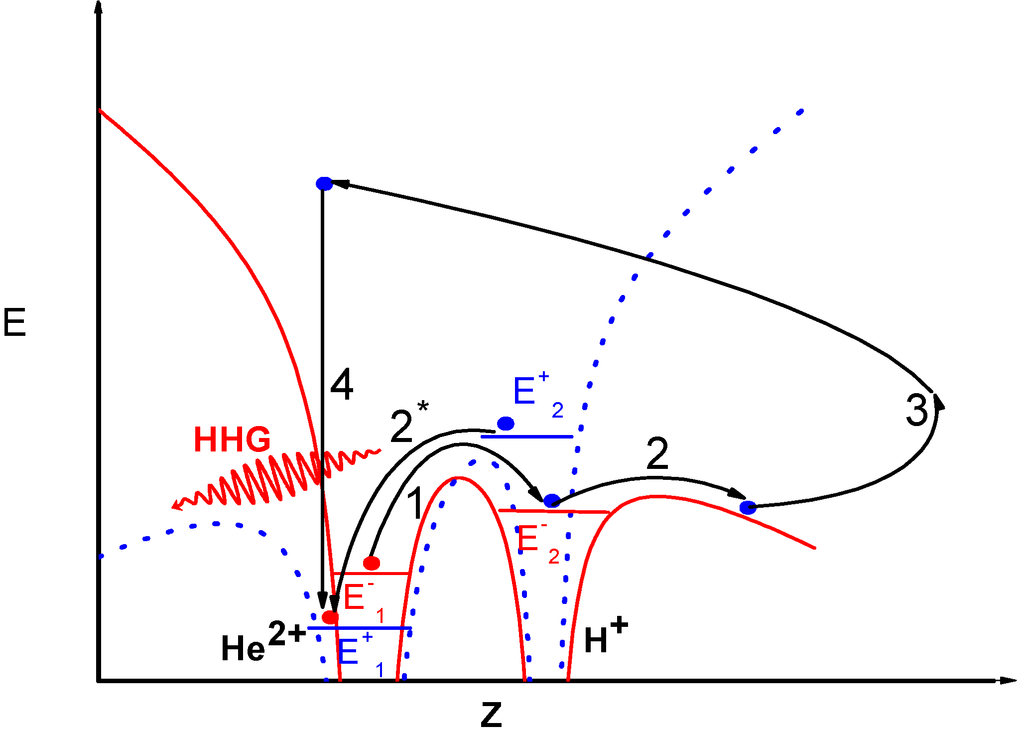 Applsci 03 00267 g003 1024
