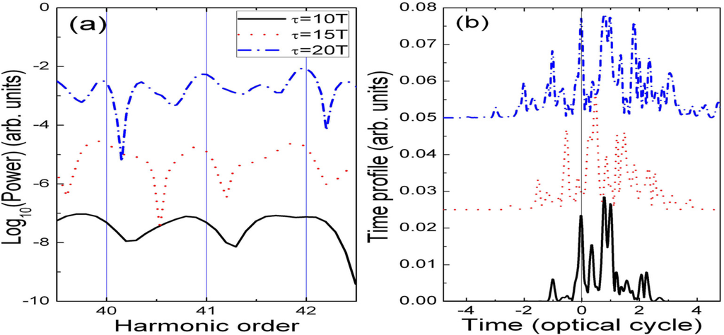 Applsci 03 00267 g005 1024