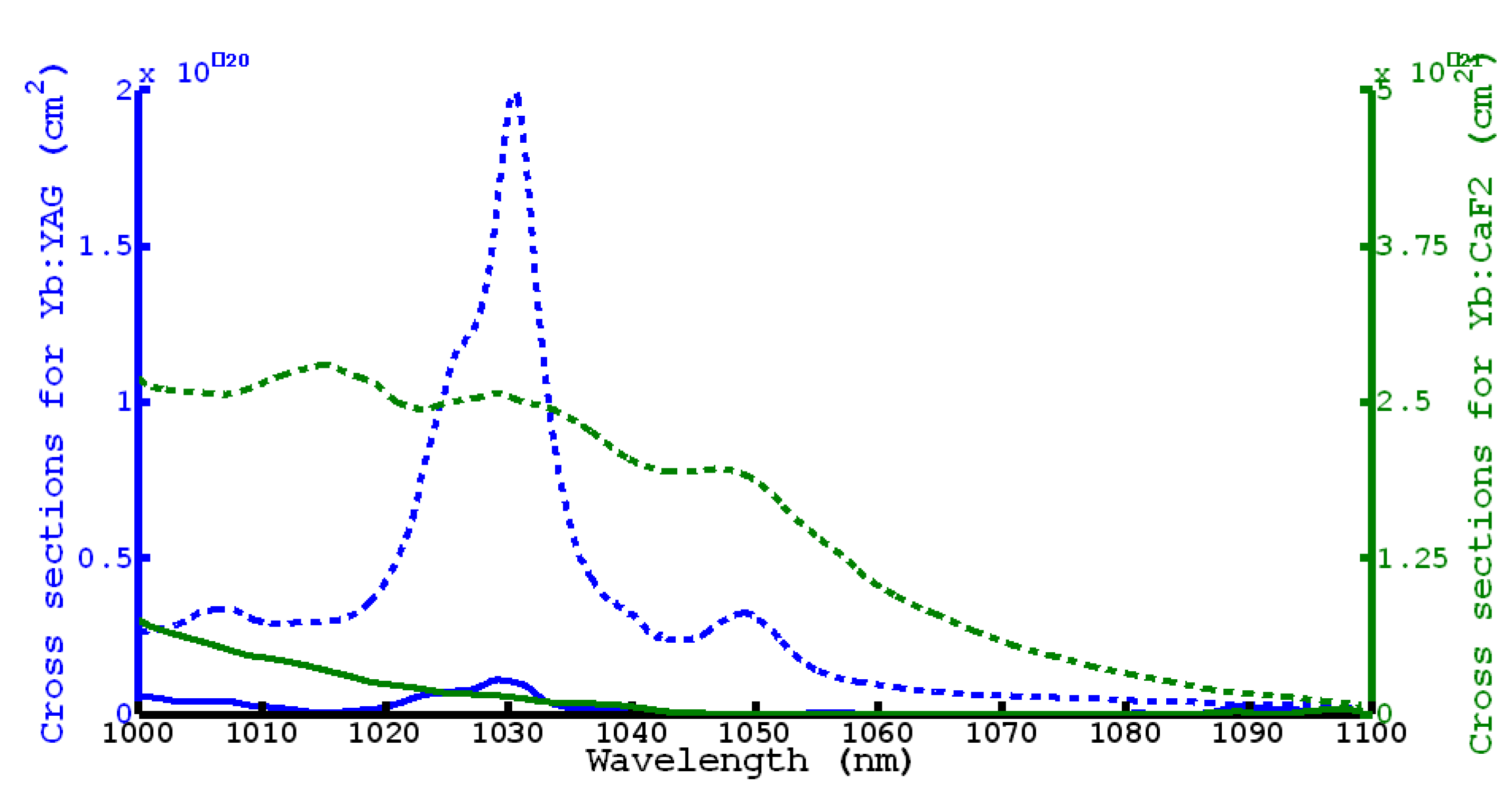 Applsci 03 00288 g001