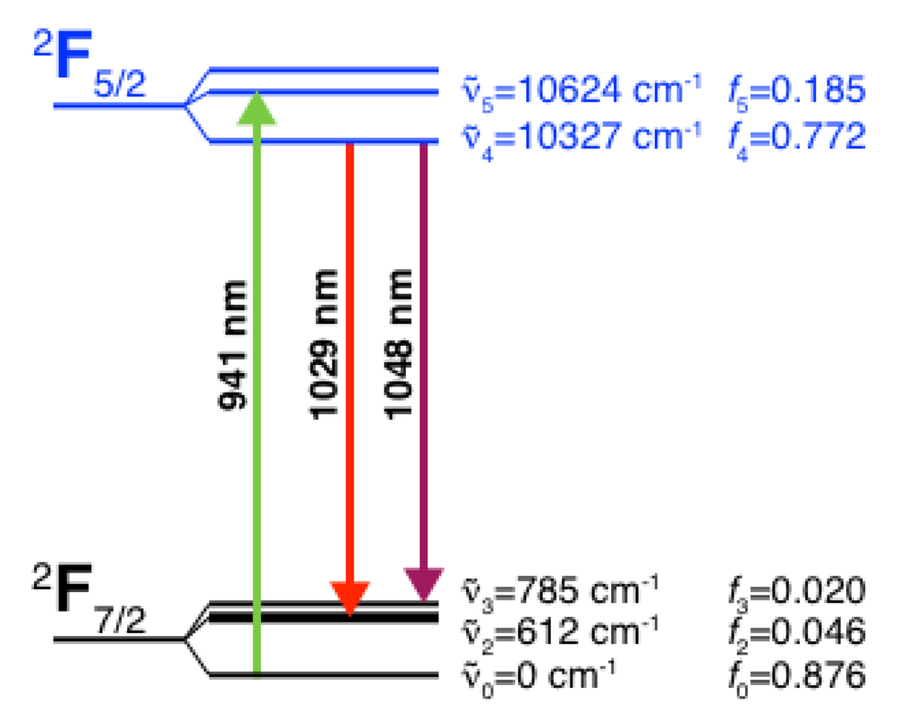 Applsci 03 00288 g004 1024