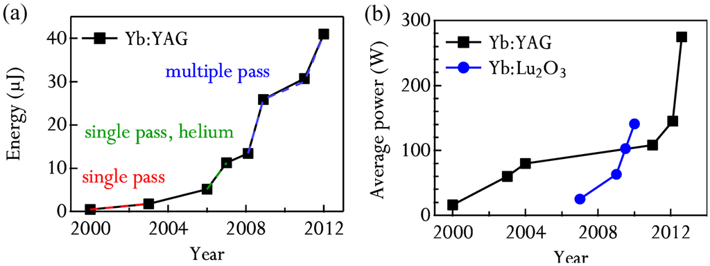 Applsci 03 00355 g001 1024
