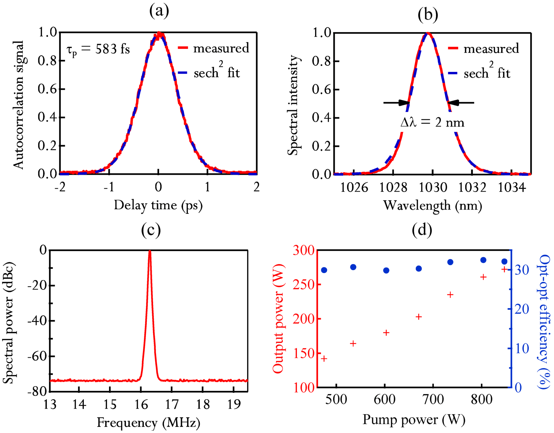 Applsci 03 00355 g005