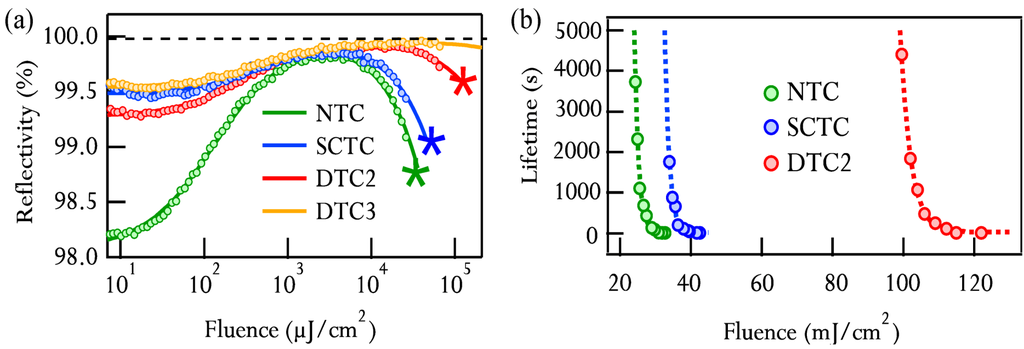Applsci 03 00355 g008 1024