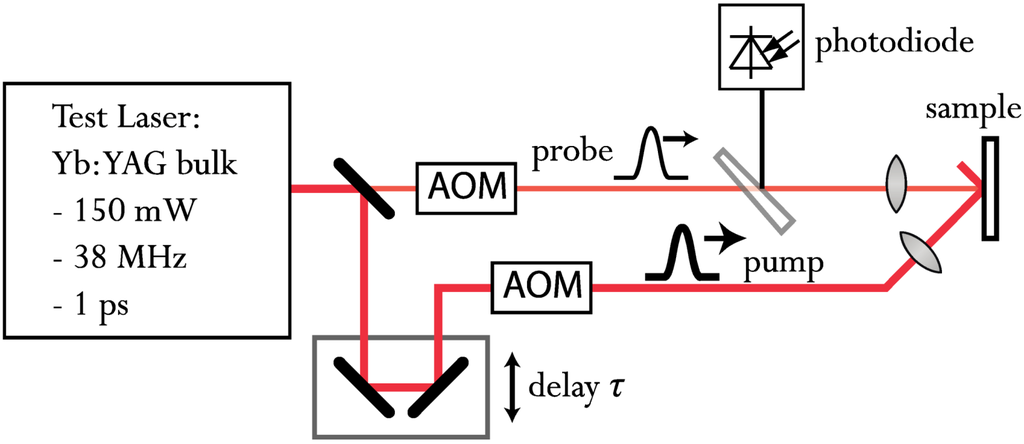Applsci 03 00355 g011 1024