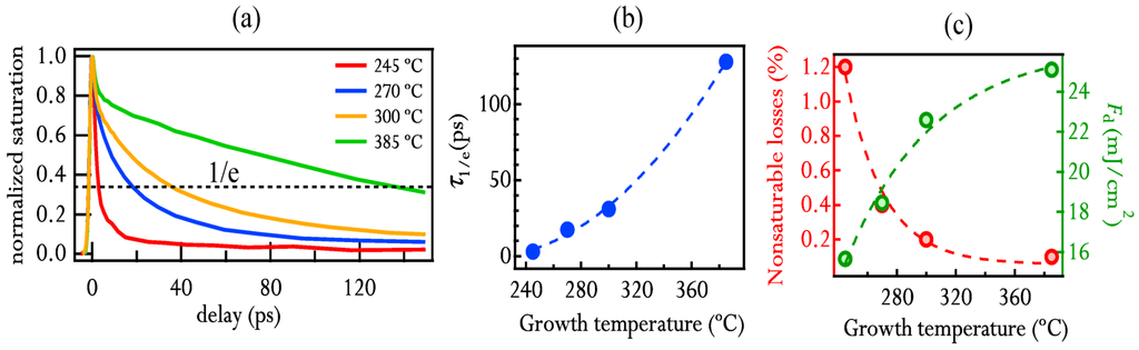 Applsci 03 00355 g012 1024