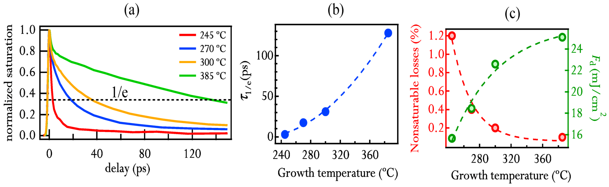 Applsci 03 00355 g012