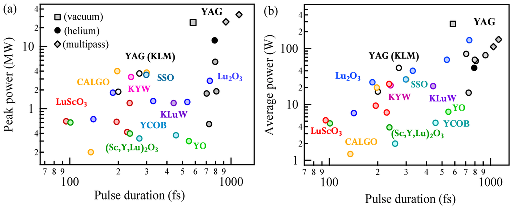 Applsci 03 00355 g015 1024