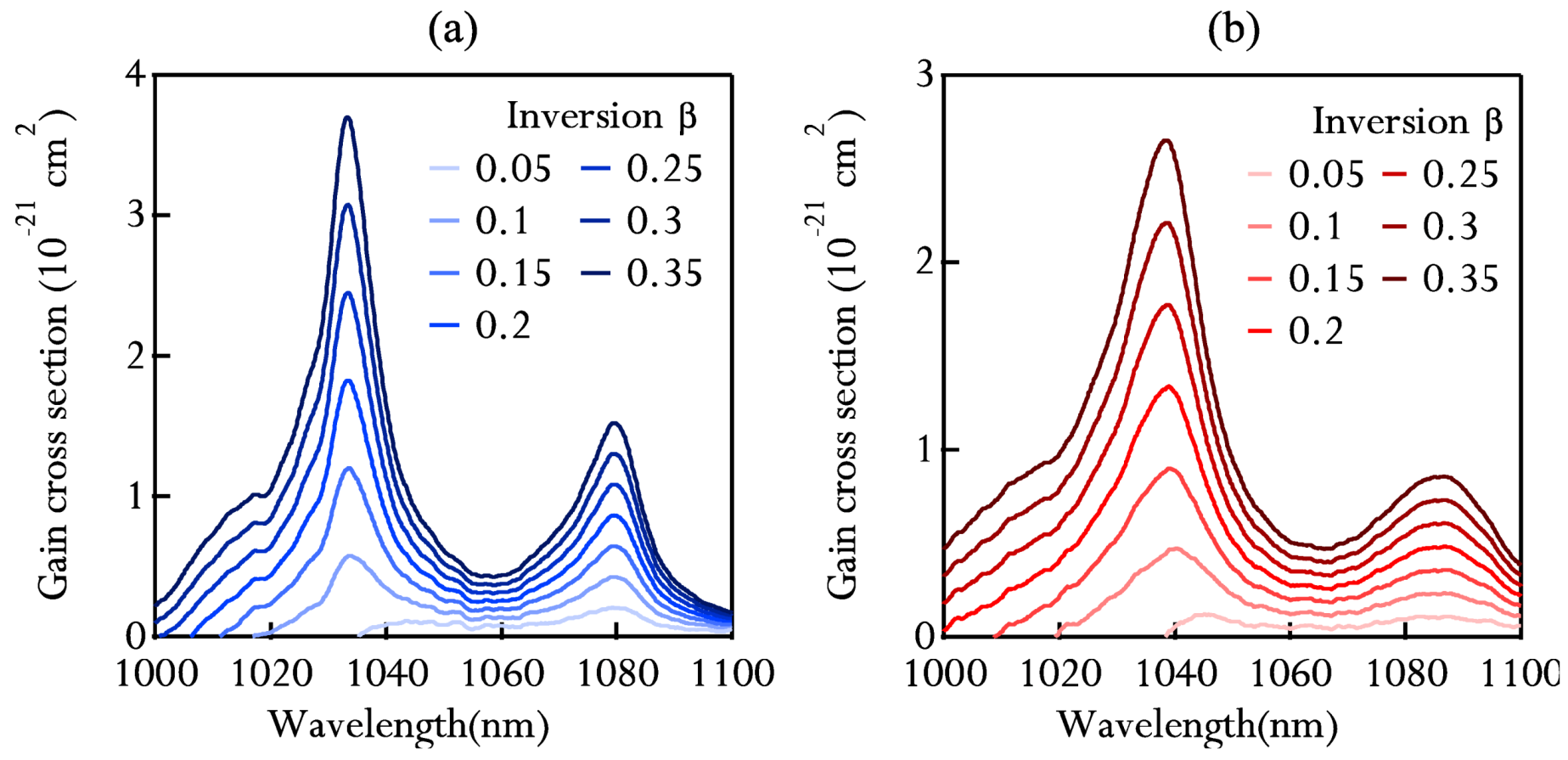 Applsci 03 00355 g016