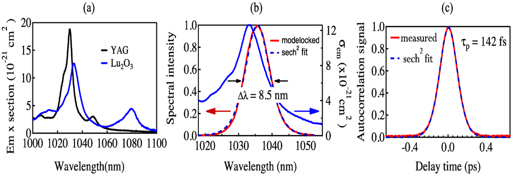 Applsci 03 00355 g017 1024