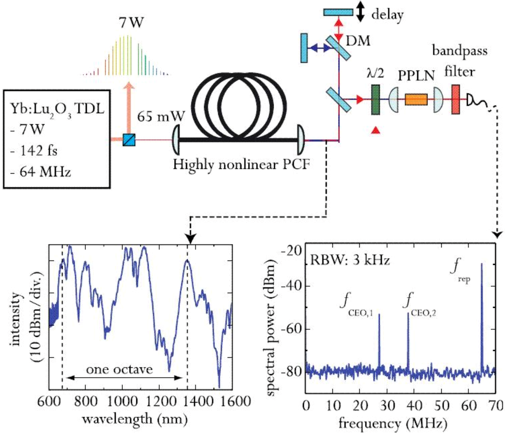 Applsci 03 00355 g018 1024