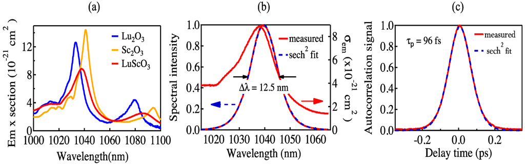 Applsci 03 00355 g019 1024
