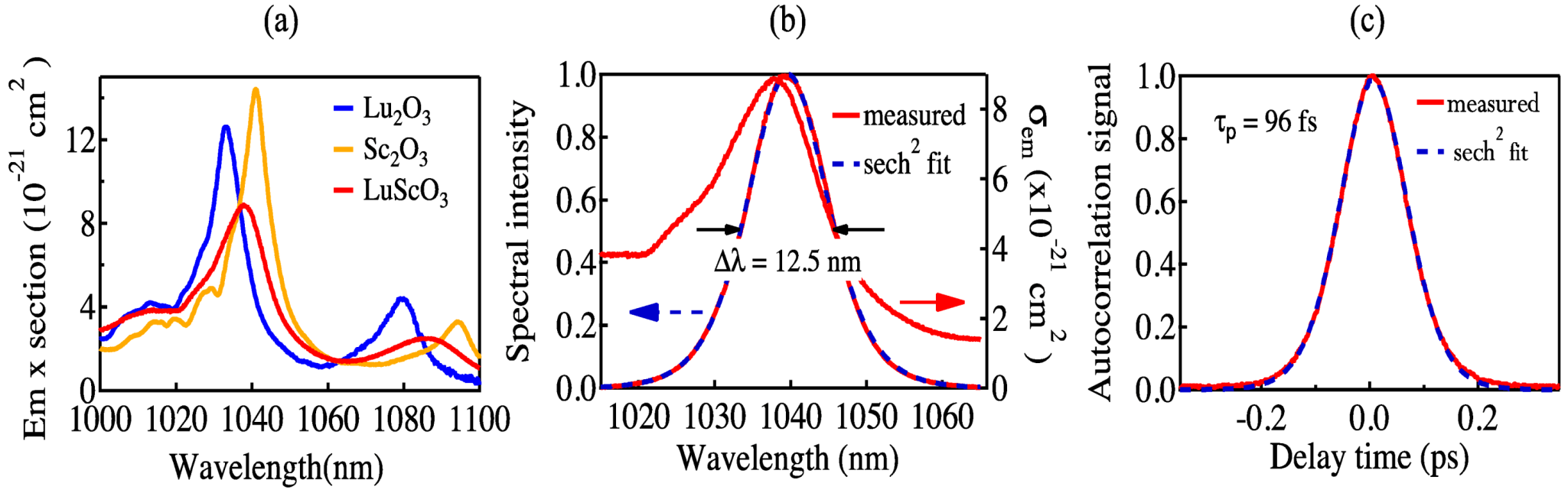 Applsci 03 00355 g019