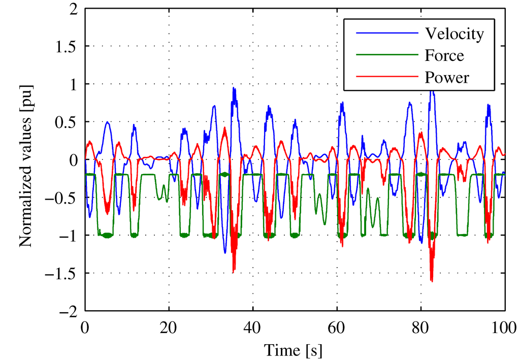 Applsci 03 00420 g002 1024
