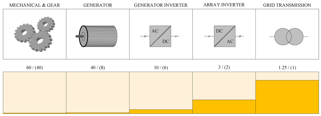 Applsci 03 00420 g003 1024