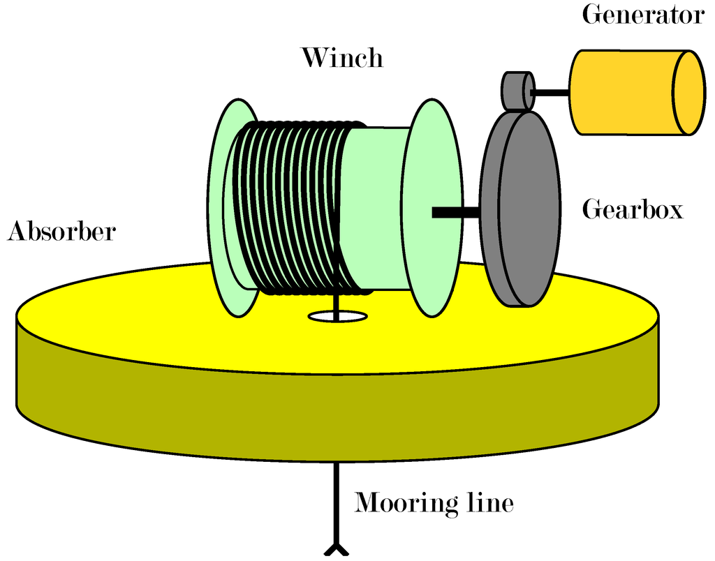 Applsci 03 00420 g006 1024