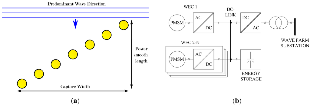 Applsci 03 00420 g007 1024