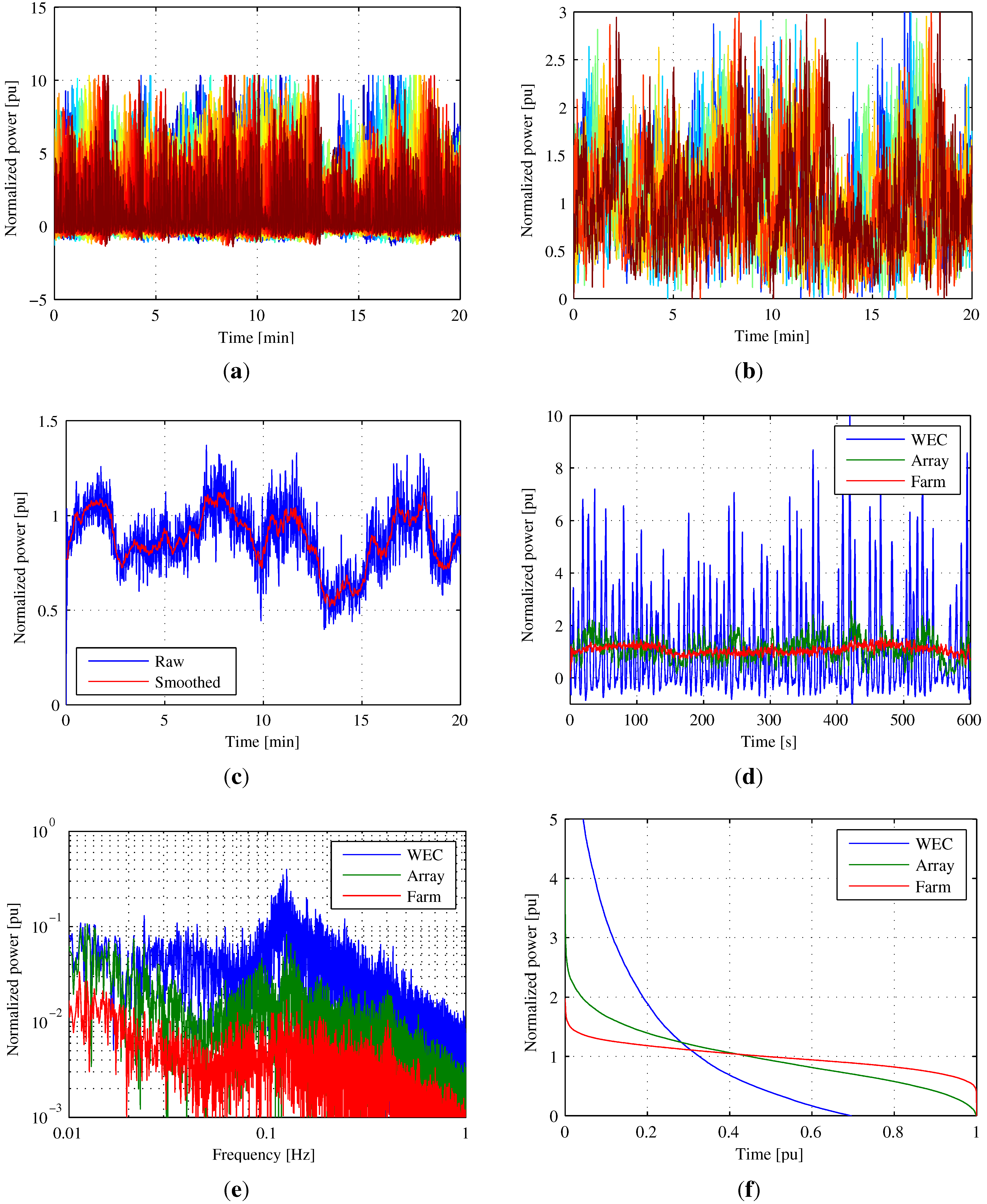 Applsci 03 00420 g012