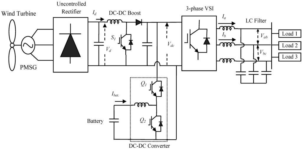Applsci 03 00437 g001 1024